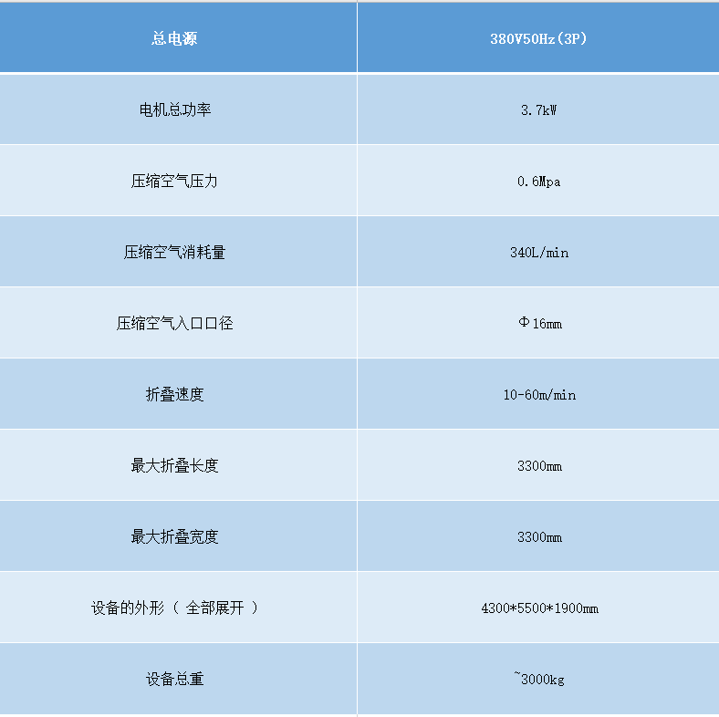 高速折疊機(jī)參數(shù).png