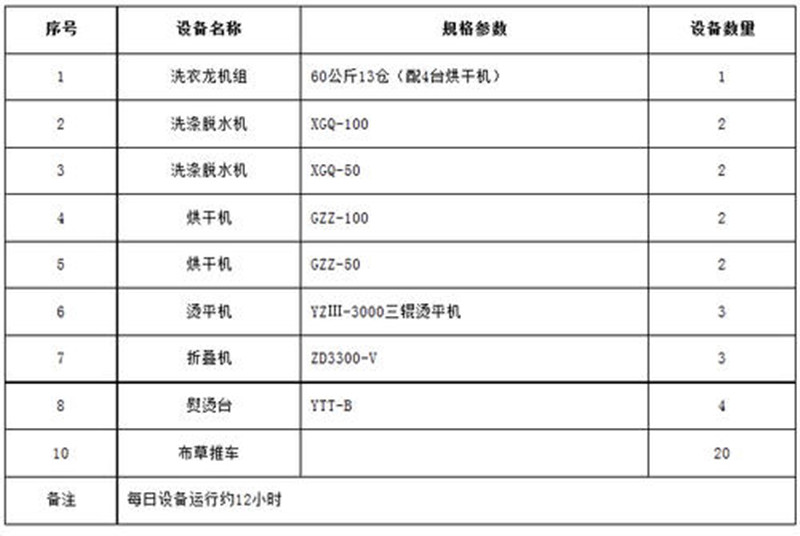 洗衣龍價格表